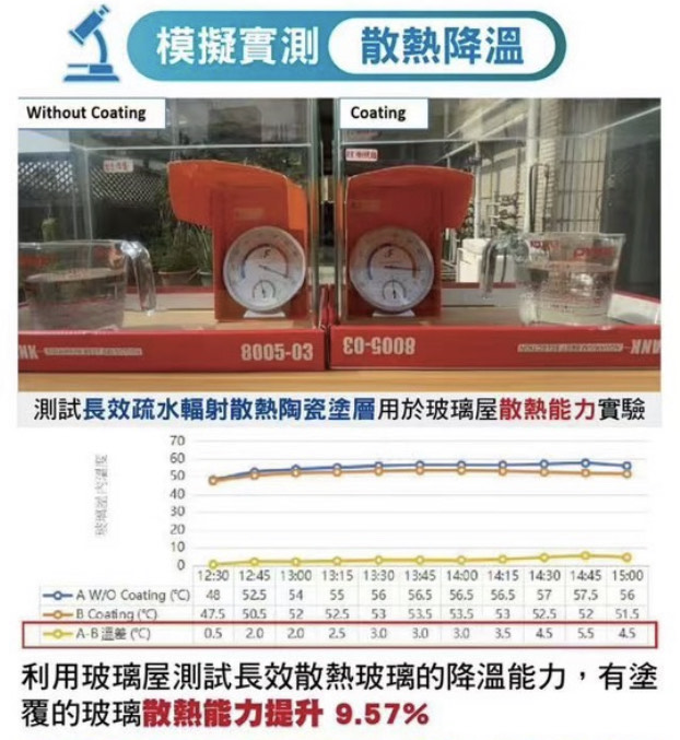散熱測試