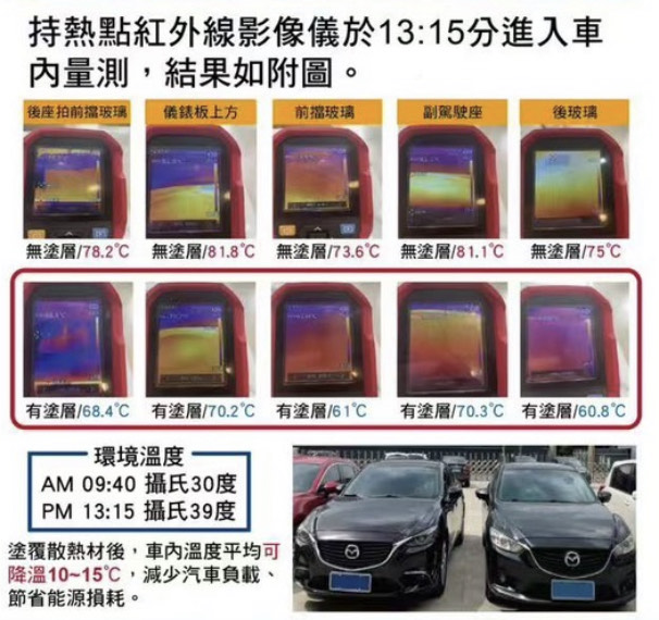實車模擬散熱效果