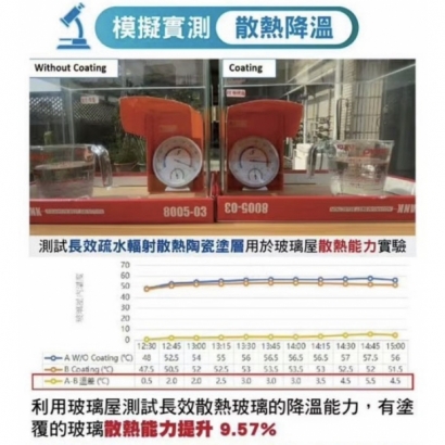 散熱玻璃模擬測試.JPG