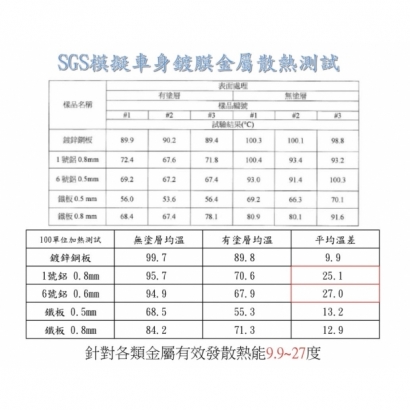 SGS金屬散熱溫差測試